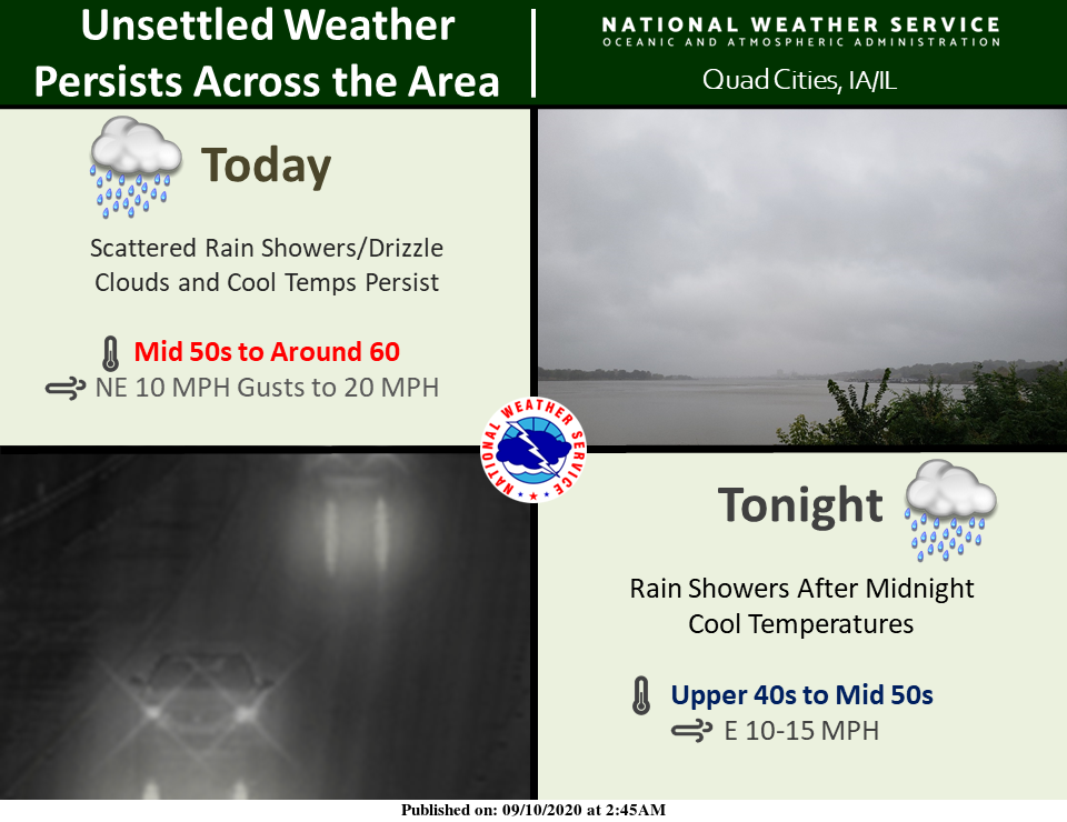 NWS: Summary